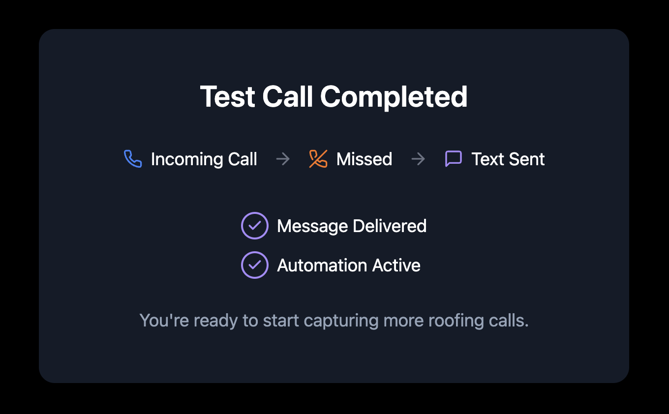 Testing and Activation